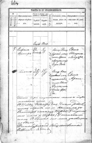 Appendix-1 Aron (Artzik/Arthur) Dumesh birth record 1891 
 (1891)