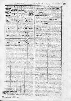 Page 2 of 1897 census showing family of Mowscha-Selik, wife Feiga-Ginda, daughter Sora-Selda and son Haim-Wulf.